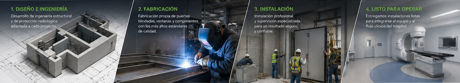 Proceso: Diseño e Ingeniería, Fabricación, Instalación, Listo para Operar